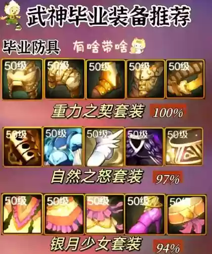 dnf90武神装备搭配详解，dnf武神95版本最强防具插图1