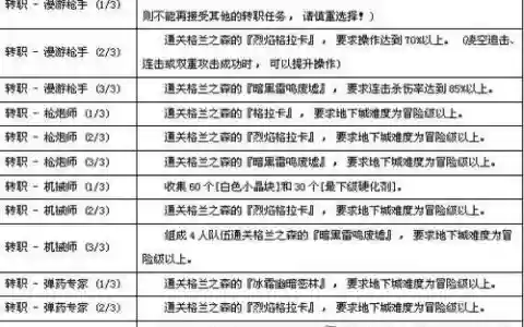 枪手秘功牌攻略，枪手怎么用效果最好