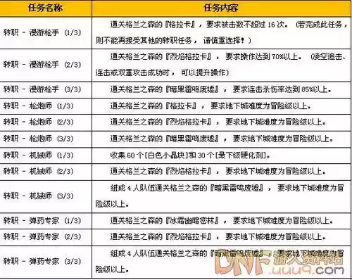 枪手秘功牌攻略，枪手怎么用效果最好插图
