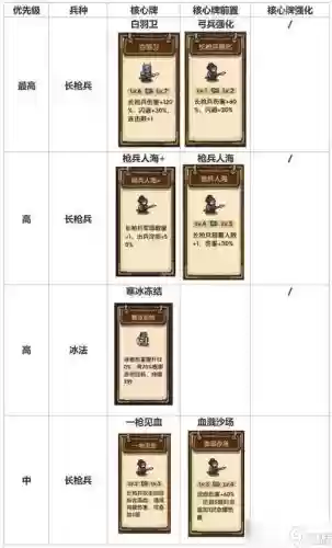 公-@攻略，我是大主公攻略插图