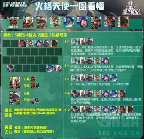 天使怎么搭配阵容，天使要什么阵容插图1