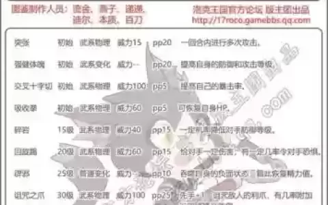 洛克王国武斗酷猫的技能搭配，洛克王国武斗酷猫什么性格好