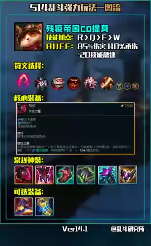 提莫哪些装备减cd,提莫什么装备输出最好插图 提莫哪些装备减cd,提莫什么装备输出最好插图