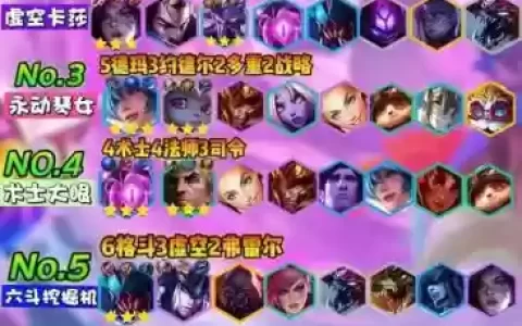 云顶之弈目前阵容搭配，云顶之弈阵容搭配最新英雄