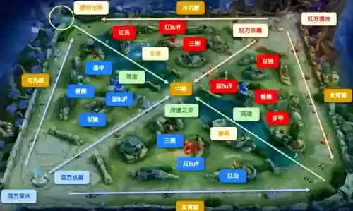 王者红方阵容搭配，王者红方对抗路在哪插图