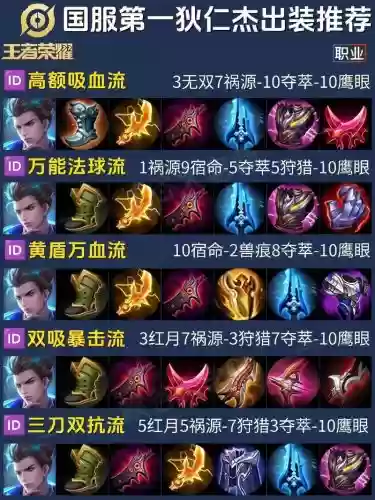 王者狄仁杰的装备，王者狄仁杰的装备搭配插图