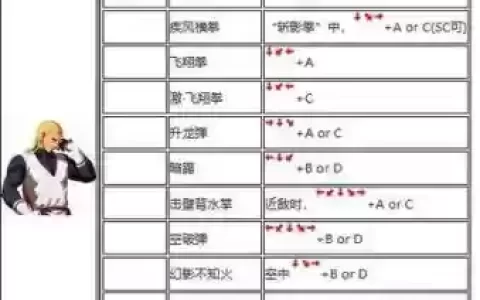 极武皇卢克攻略，极武皇pk连招