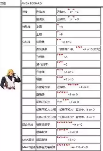 极武皇卢克攻略，极武皇pk连招插图