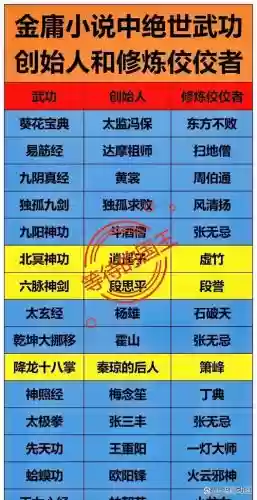 乾坤大挪移阵容搭配最新，乾坤大挪移的招式插图1