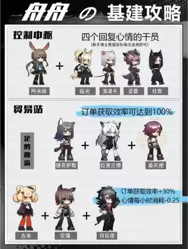 明日方舟基建技能一览，明日方舟基建技能一览表插图