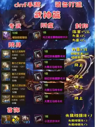 dnf90武神装备搭配详解，dnf武神95版本最强防具插图