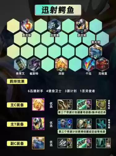 适合带人上分的阵容搭配，带人上分的软件下载插图
