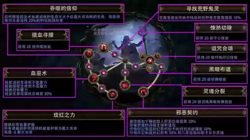 流放之路冠军那什么武器,流放之路冠军是什么职业升华插图 流放之路冠军那什么武器,流放之路冠军是什么职业升华插图