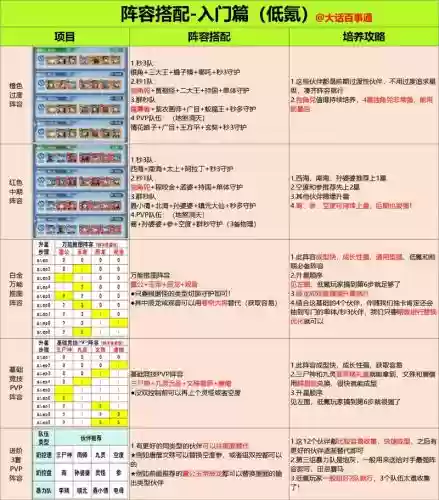 馥郁气息阵容搭配攻略，馥郁插图1