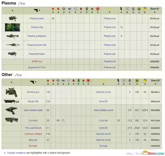 辐射4武器加特效，辐射4武器特效代码怎么用插图