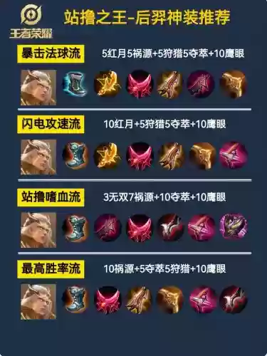 后羿铭文搭配什么阵容好，后羿铭文怎么配最厉害插图