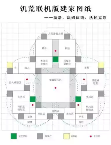 饥荒私人联机阵容搭配图，饥荒联机人物组合搭配攻略插图