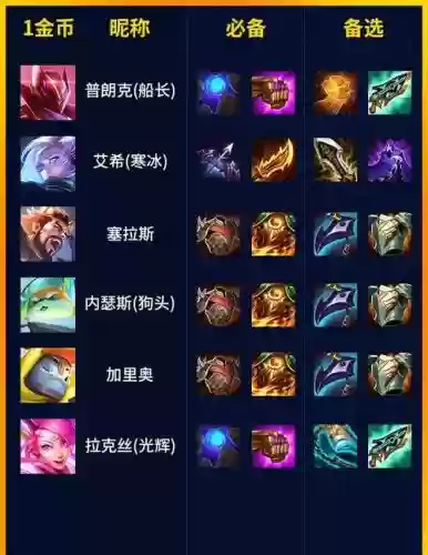 章鱼妈S8装备，章鱼妈出装s10插图1