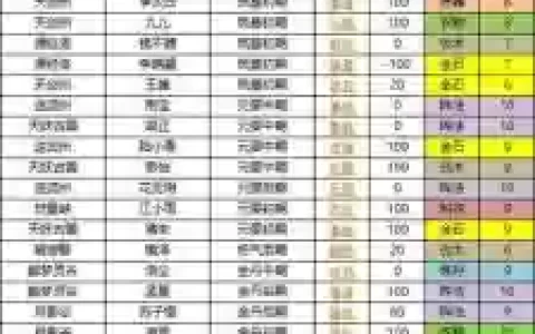 我的门派阵容装备搭配攻略，我的门派怎么玩