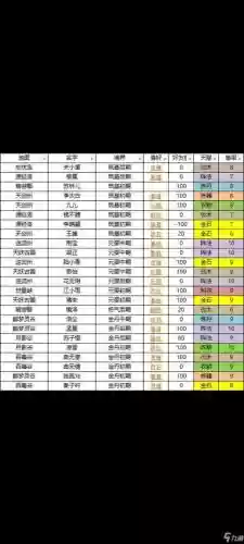 我的门派阵容装备搭配攻略，我的门派怎么玩插图