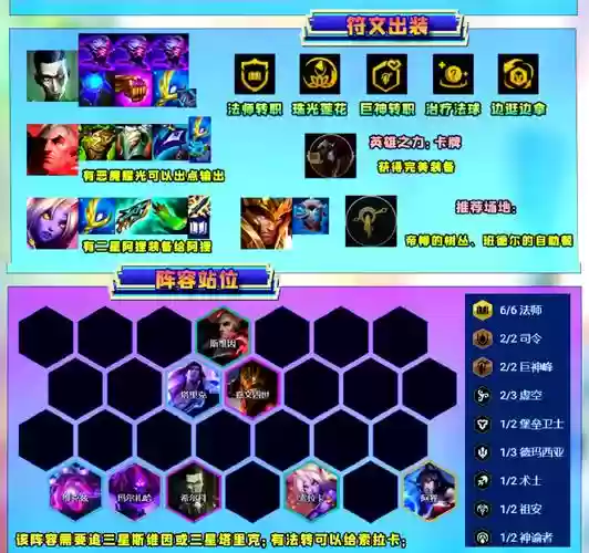 战斗法师阵容装备搭配,战斗法师玩法插图1 战斗法师阵容装备搭配,战斗法师玩法插图1