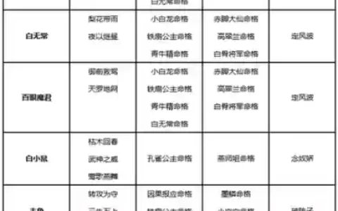 自在自由阵容搭配，自由自在后面接什么词
