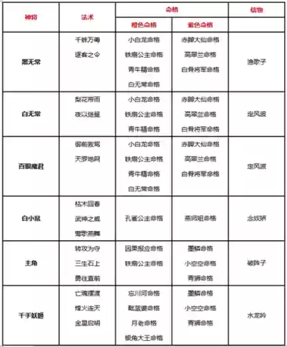 自在自由阵容搭配，自由自在后面接什么词插图