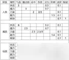 梦幻西游师门技能170到180,梦幻西游师门技能150插图1 梦幻西游师门技能170到180,梦幻西游师门技能150插图1