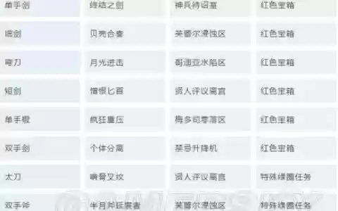 虚空幻界如何装备，虚空幻界装备颜色等级