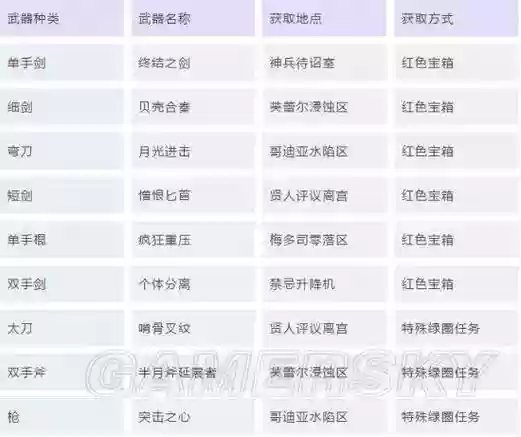虚空幻界如何装备,虚空幻界装备颜色等级插图 虚空幻界如何装备,虚空幻界装备颜色等级插图