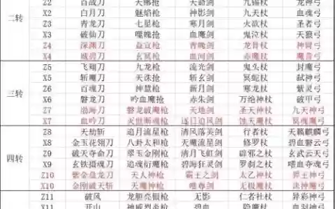 热血江湖刀客武器合成，热血江湖刀客武器合成在哪