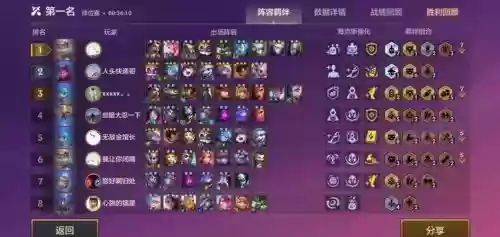 云顶s6.5最强阵容搭配，云顶s6阵容排行表插图1