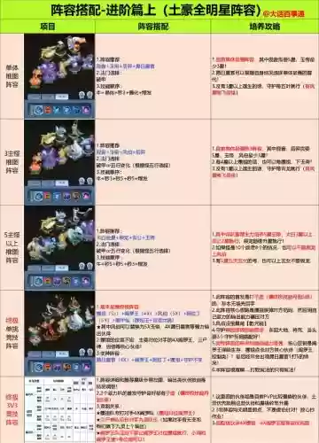 馥郁气息阵容搭配攻略，馥郁插图