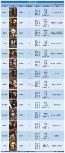 帝国2最佳搭配阵容，帝国2最强兵种搭配插图1