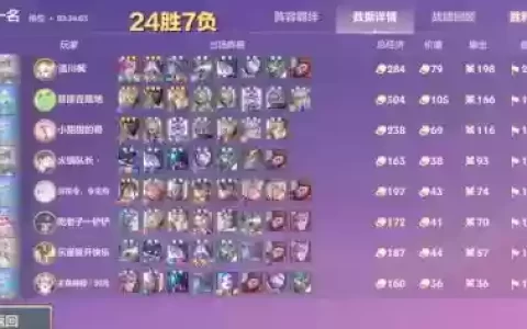 时空裂痕开箱子阵容搭配，时空裂缝宝箱奖励大全