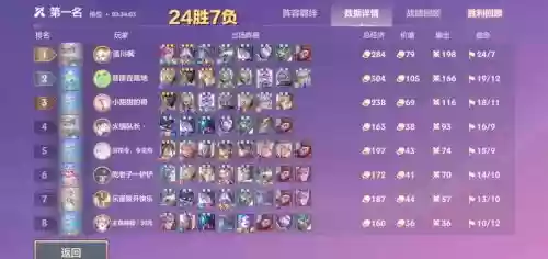 时空裂痕开箱子阵容搭配,时空裂缝宝箱奖励大全插图 时空裂痕开箱子阵容搭配,时空裂缝宝箱奖励大全插图