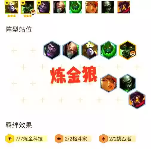 炼金阵容狼人怎么搭配，炼金狼加点插图