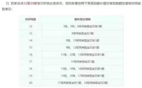 梦幻西游手游几级宝石需要宝石锤，梦幻西游手游宝石多少级