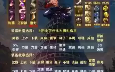 地下城契约阵容搭配图，地下城各种契约介绍