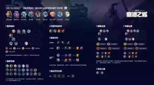云顶无尽男枪阵容搭配，云顶无尽可以加成法术暴击吗插图