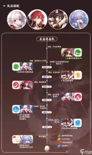 游戏阵容怎么搭配，阵容类游戏插图1