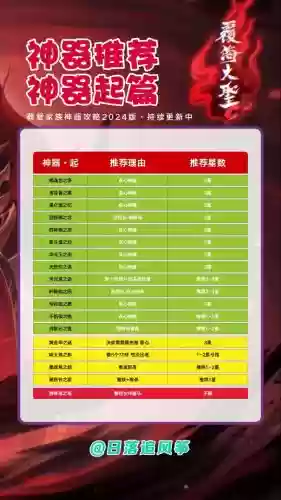 梦幻西游神器要多少级才能刷，梦幻西游神器弄满需要多少钱插图