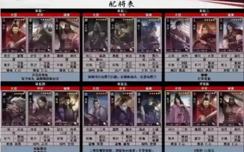 率土之滨武将阵容搭配，率土之滨武将最佳组合2021