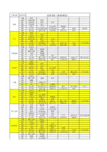 传奇战士装备名称大全霸气，传奇战士装备表插图1