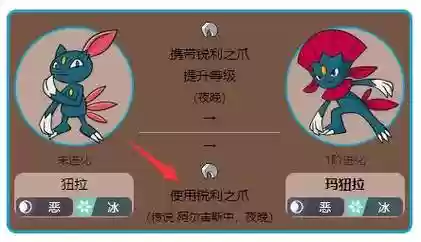 玛狃拉pvp技能，玛狃拉升级技能插图1
