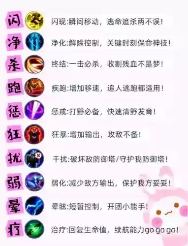 召唤师公会技能，召唤师公会技能怎么用插图1