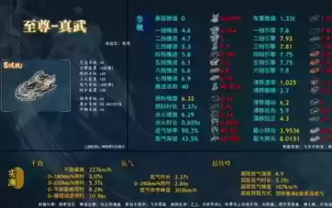 真武pve装备2017，真武主要堆什么属性