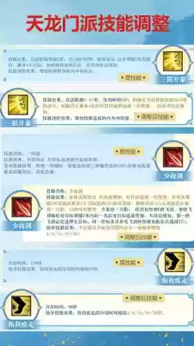 天龙八部伙伴貂用哪个技能，天龙八部雪貂怎么加点插图