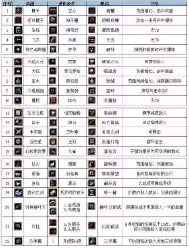 西方2吸血装备，西方2装备合成表插图1
