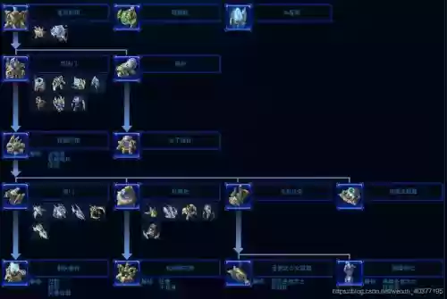 星际争霸神族最强搭配阵容,星际争霸神族技能详解插图1 星际争霸神族最强搭配阵容,星际争霸神族技能详解插图1